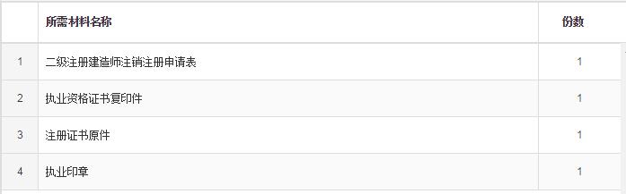 辽宁二级建造师（含临时）注销注册申报材料
