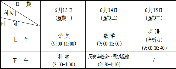 2016年浙江台州中考报名工作实施意见
