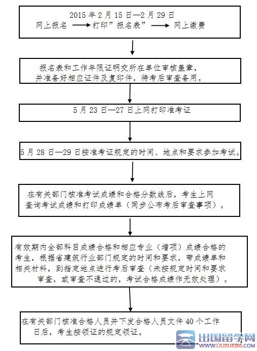 浙江2016年二级建造师报名流程