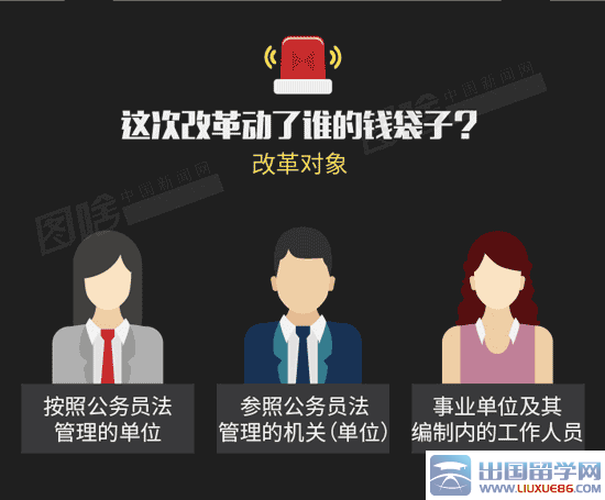 公务员养老金并轨方案出炉,公务员怎样领养老金