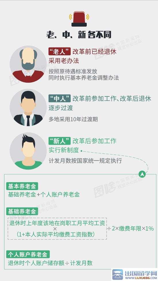 公务员养老金并轨方案出炉,公务员怎样领养老金