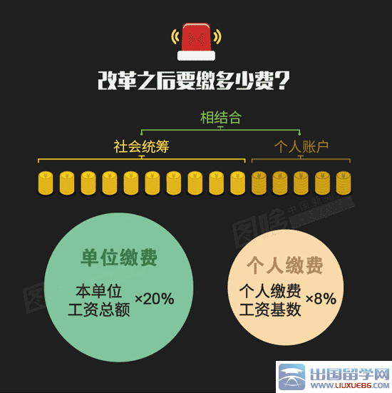 公务员养老金并轨方案出炉,公务员怎样领养老金