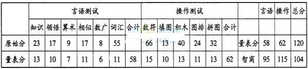 2016心理咨询师三级考试题(4)