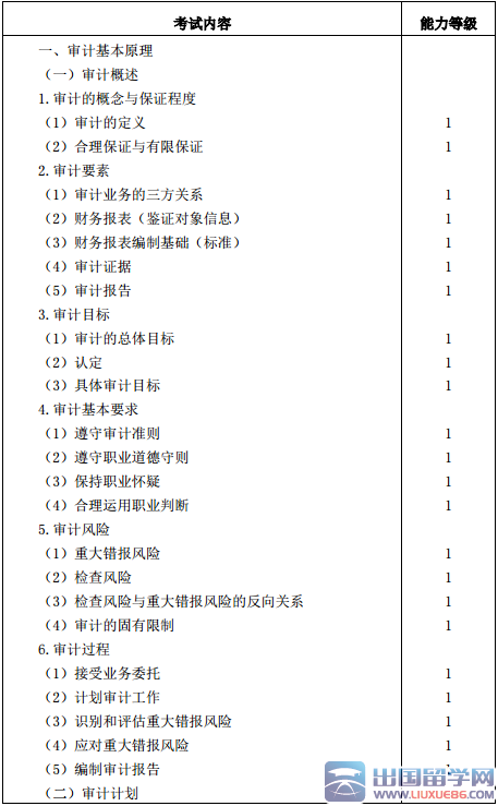 注册会计师专业阶段审计考试大纲(2016年)