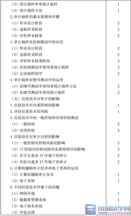 注册会计师专业阶段审计考试大纲(2016年)