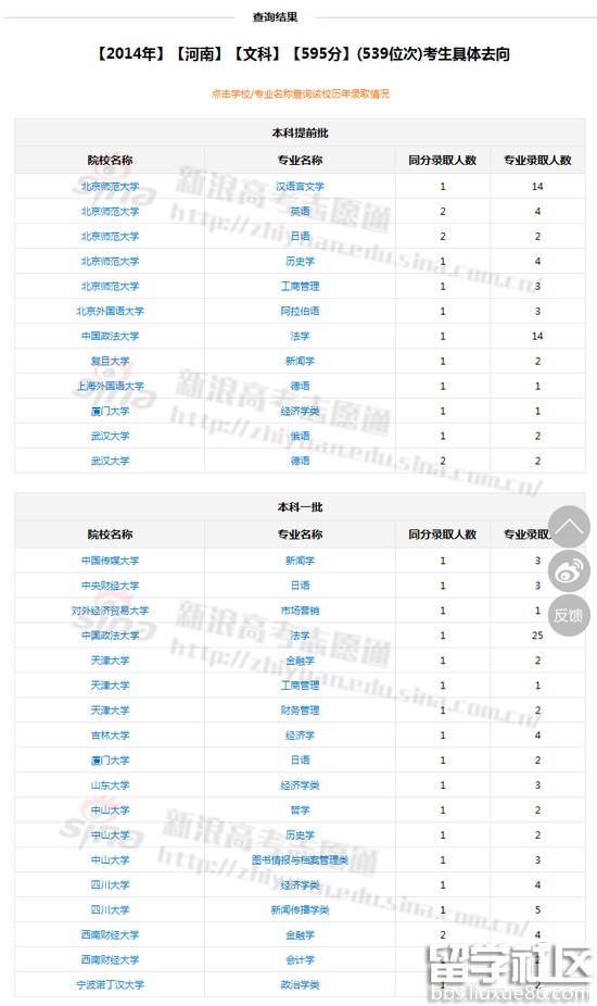 往年考生去向；图来自新浪高考志愿通