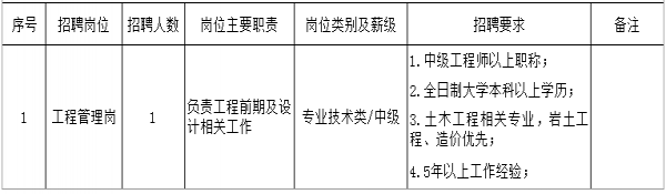 广东深汕城市建设和管理局2016年事业单位招聘公告