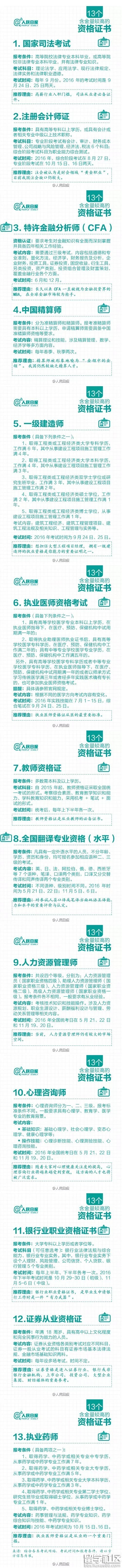 2016下半年教师资格考试:教师资格证含金量排名第几