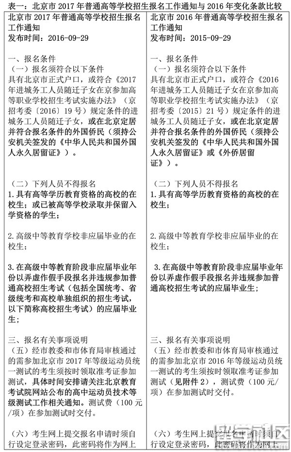 2017年北京高考报名通知九点变化