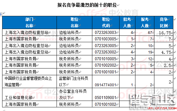 上海公务员考试时间(上海公务员考试时间表2024年)