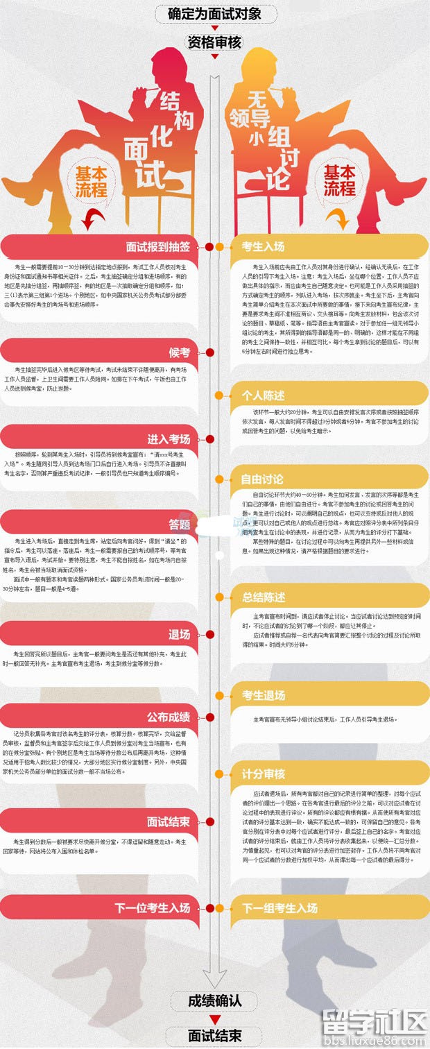2017年国家公务员面试流程