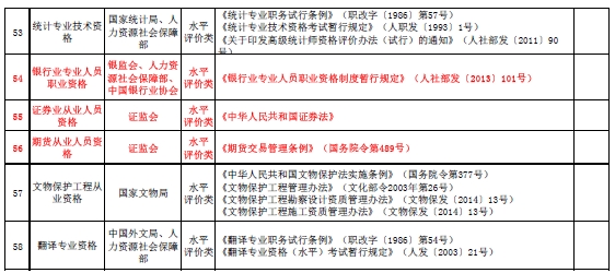国家职业资格目录清单公示