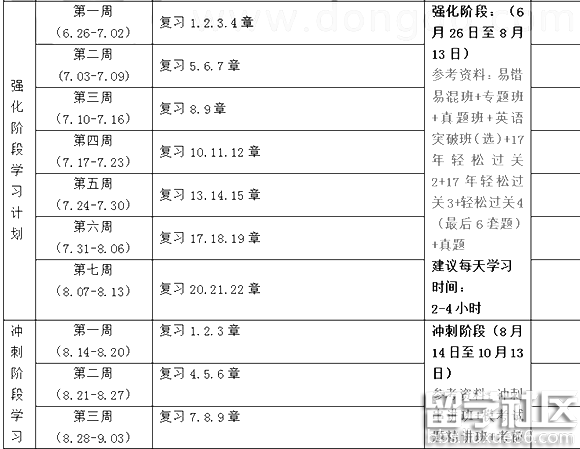 2017年注册会计师考试《审计》学习计划