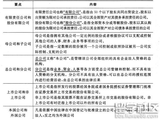 证券市场基本法律法规考点:公司法(1)
