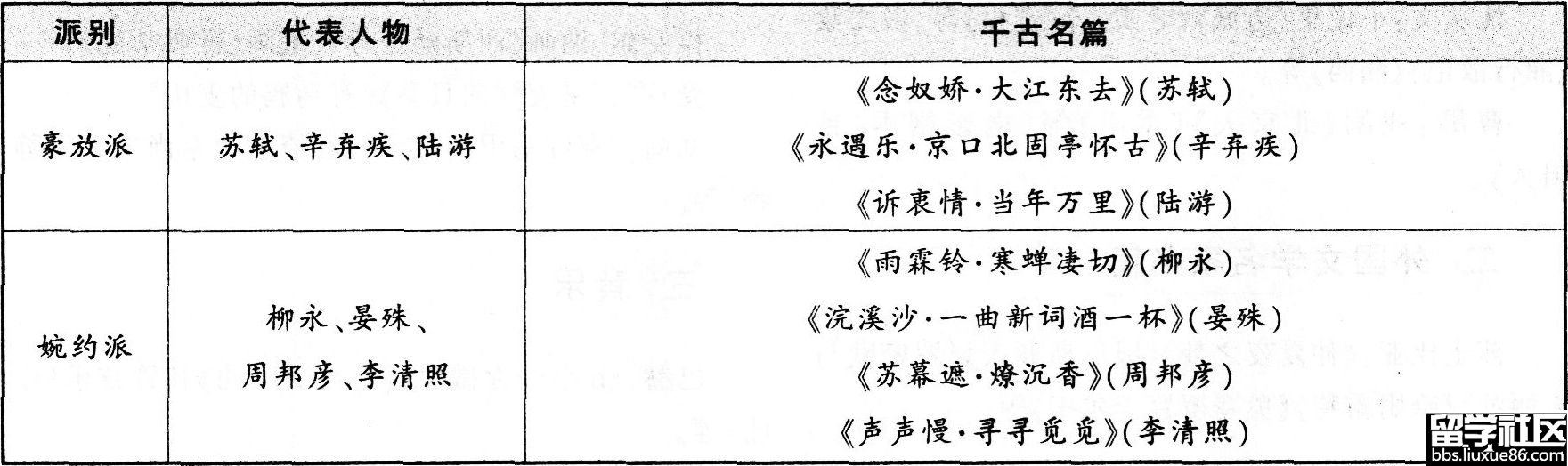 教师资格综合素质复习资料：中国文学名家名篇