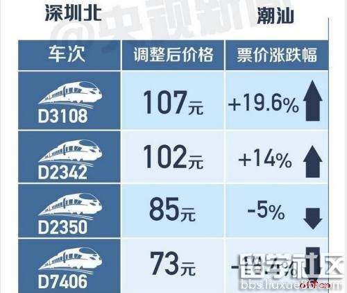 2017年4月21日中国高铁首次跨省调价