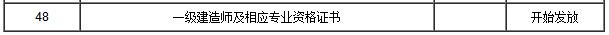 2016年义乌一级建造师证书领取时间(含增项)