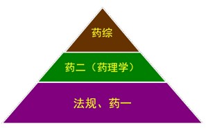 2017年执业药师西药综合复习方法推荐