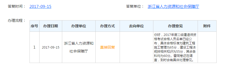 2017年浙江二级建造师合格标准 2017年浙江二级建造师合格标准