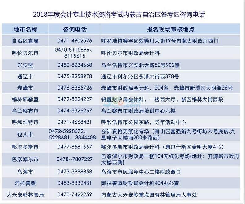 2018初级会计考试内蒙古自治区各考区咨询电话