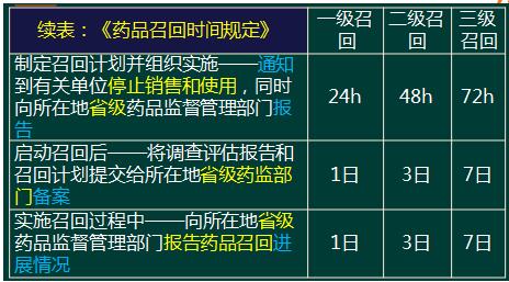 第四章  药品研制与生产管理主要考点