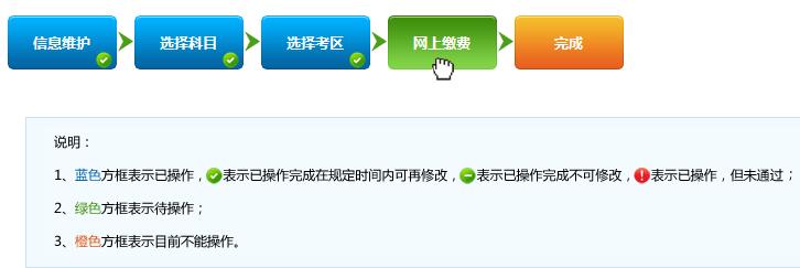 2016年证券从业资格考试报名流程(图文)