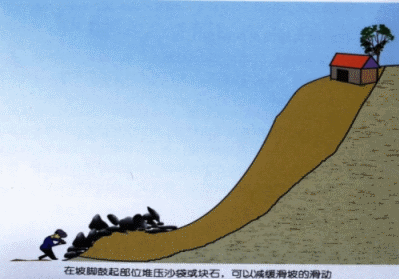 一建《公路》高频知识点:滑坡防治的工程措施