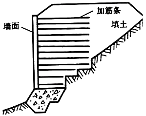 2017一建《公路工程》考点解析:加筋土挡土墙和锚杆挡土墙工