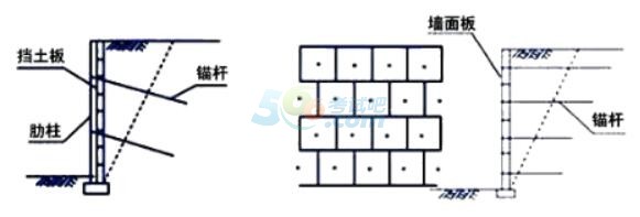 2017一建《公路工程》考点解析:加筋土挡土墙和锚杆挡土墙工