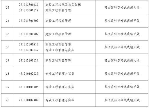 2017年上海一级建造师雷同卷处理人员名单 image.png