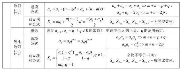 高考数学公式总结