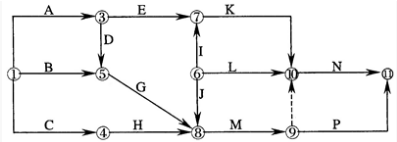 2017一级建造师考试《项目管理》冲刺试卷(1)