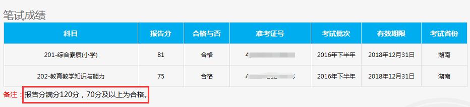 2018年教师资格证笔试多少分通过