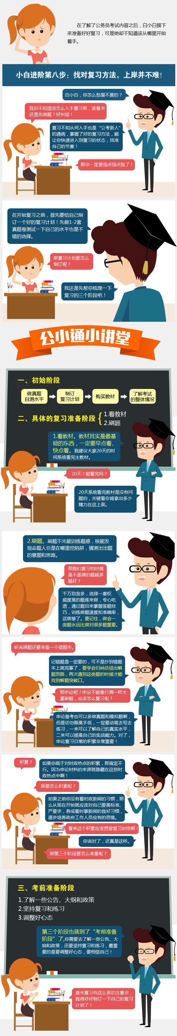 找对复习方法,上岸并不难