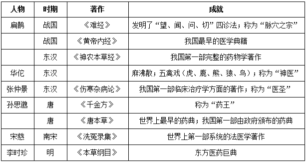 2018事业单位公共基础知识：国家主席考点