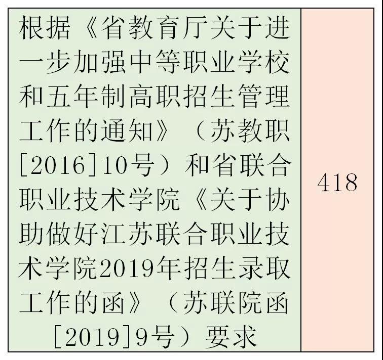 2019年中考江苏泰州普通高中、四星级高中录取分数线出炉
