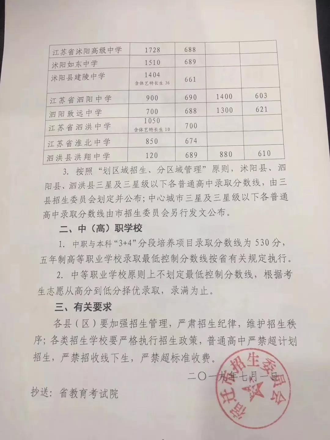 2019年江苏宿迁中考普通高中招生录取分数线