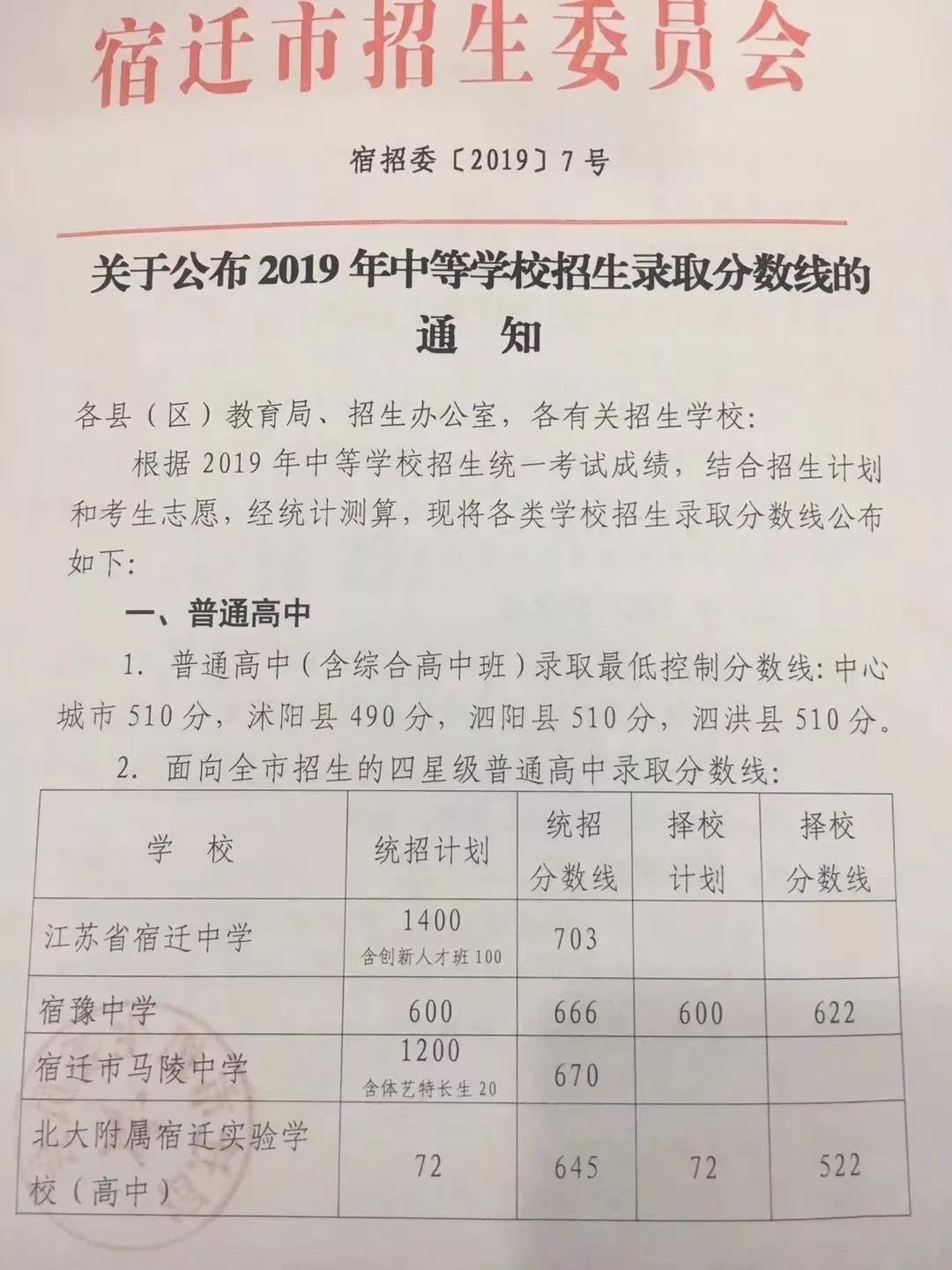 2019年江苏宿迁中考普通高中招生录取分数线
