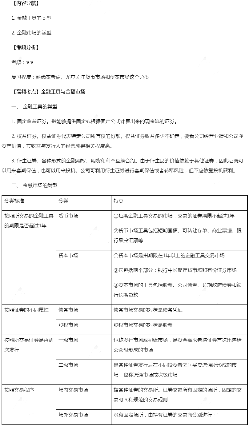 2019年注会财管高频考点:金融工具与金融市场