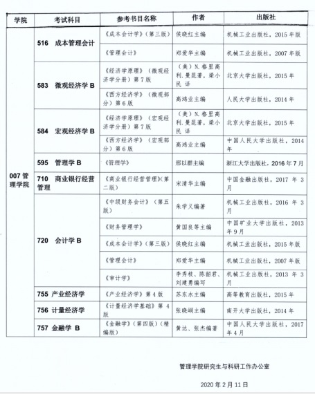 2020中国矿业大学管理学院考研复试科目参考书目