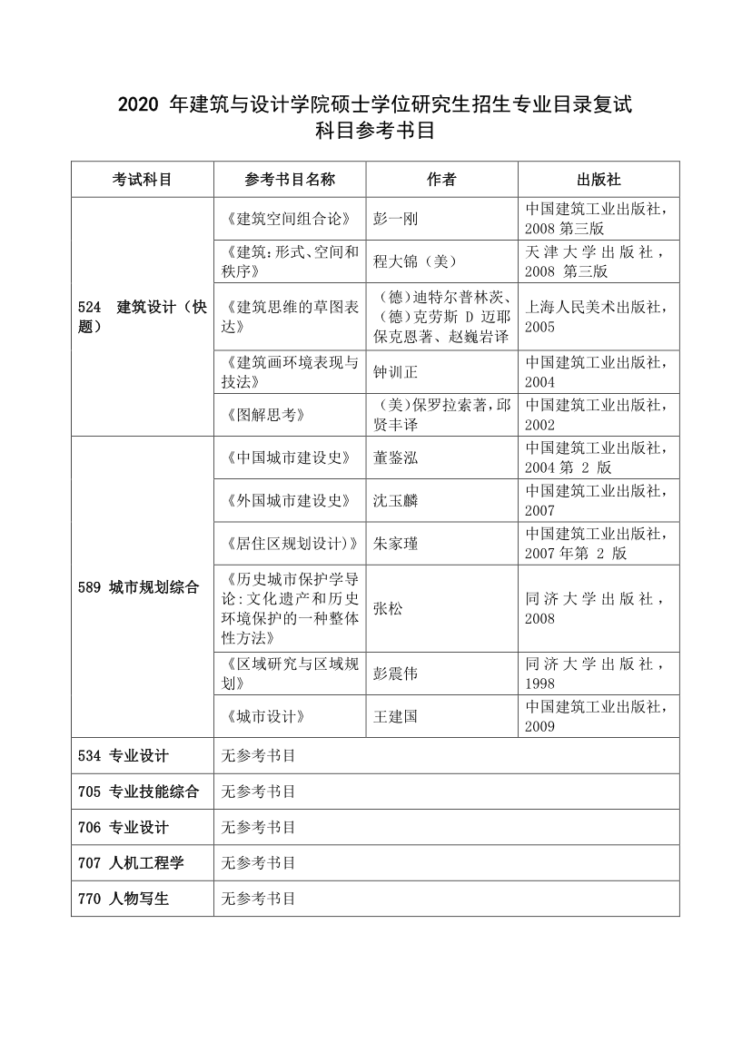 2020中国矿业大学建筑与设计学院考研复试科目参考书目