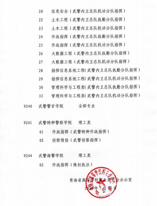 2020青海解放军(武警部队)院校划线类别3