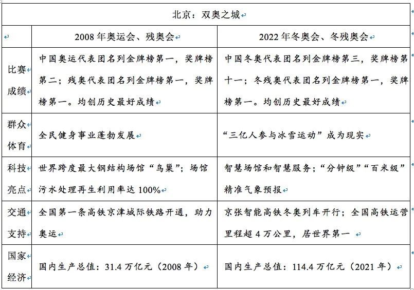 冬奥、袁隆平院士论文等被选入2022高考语文试题阅读材料!