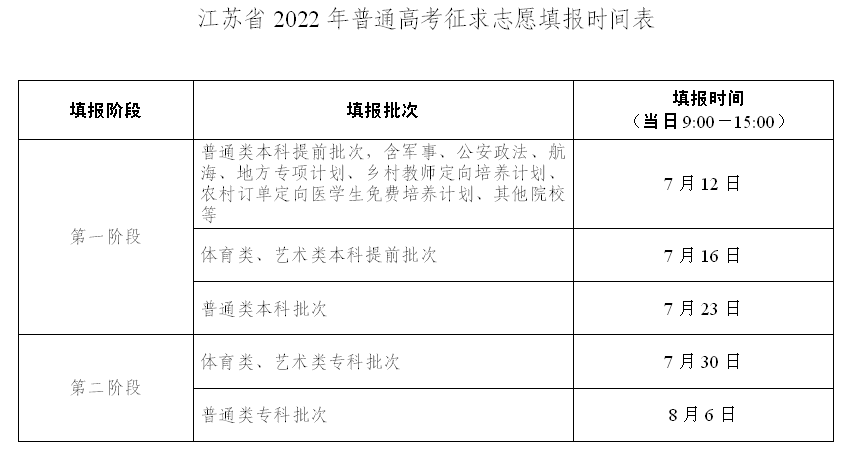 2022江苏高考补录时间及填报入口(本科、专科、提前批)