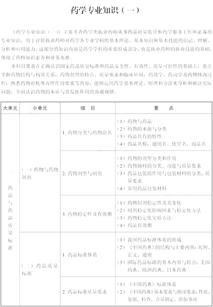 2022年执业药师《药学专业知识(一)》考试大纲