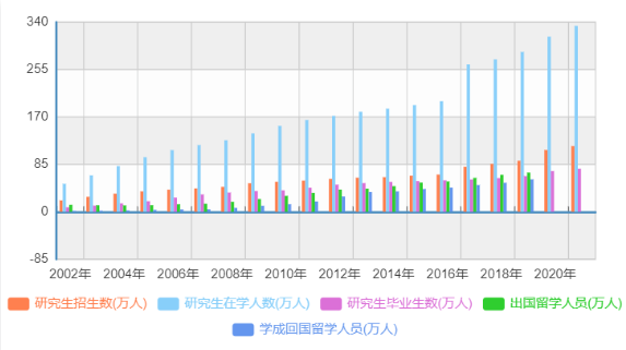 双非硕士报名人数激增50%！现在准备留学来得及吗？