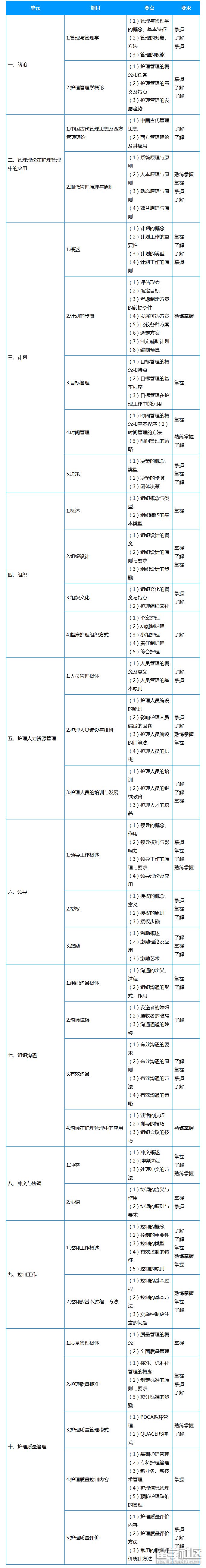 护理管理学.png 护理管理学.png
