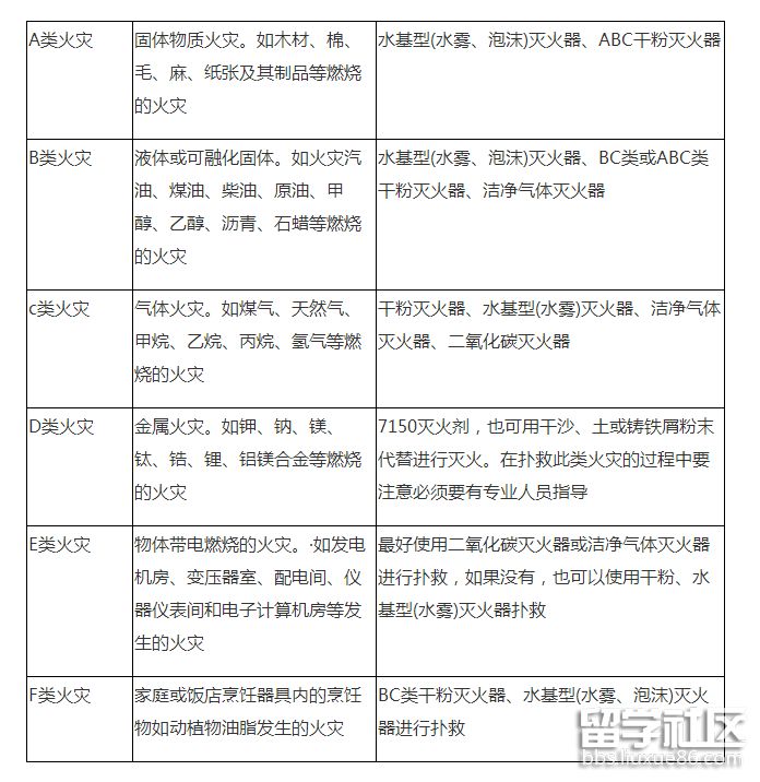 灭火器的适用范围.png 灭火器的适用范围.png