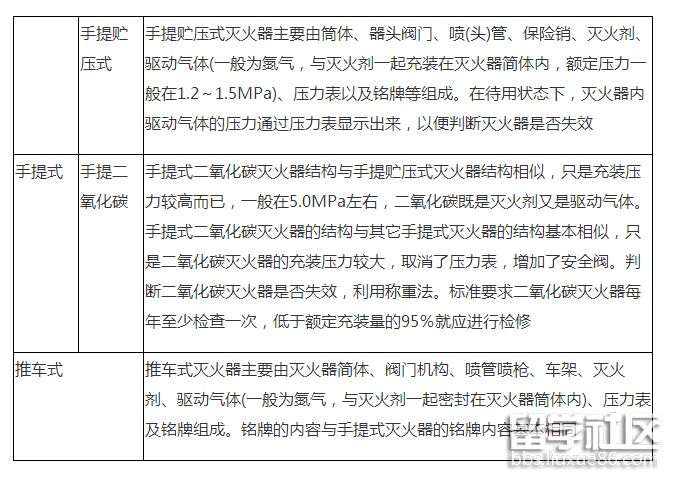 灭火器的构造.png 灭火器的构造.png