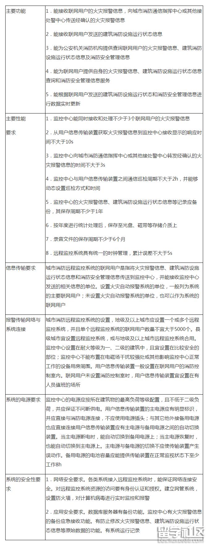 城市消防远程监控系统的设计.png 城市消防远程监控系统的设计.png